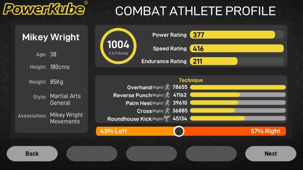 Combat Athlete Performance